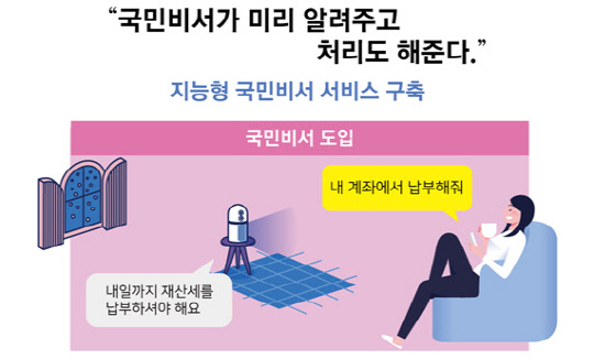 행정안전부는 23일 국무회의에서 '국민비서' 등 개인별 맞춤 공공서비스를 담은 '포스트 코로나 시대의 디지털 정부혁신 발전계획'을 보고했다.  행정안전부 제공